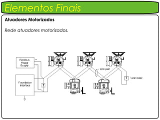 Elementos Finais
Atuadores Motorizados

Rede atuadores motorizados.
 