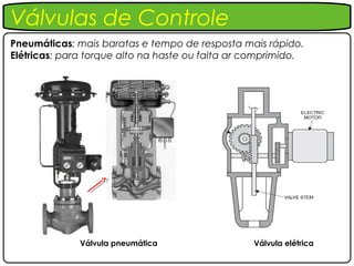 Válvulas de Controle
Pneumáticas: mais baratas e tempo de resposta mais rápido.
Elétricas: para torque alto na haste ou falta ar comprimido.




              Válvula pneumática                 Válvula elétrica
 