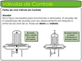 Válvulas de Controle
Partes de uma Válvula de Controle

Atuador
Dá a força necessária para movimentar o obturador. O atuador de
é classificado de acordo com seu deslocamento em relação à
entra-da do sinal de ar. Pode ser direto ou indireto.
 