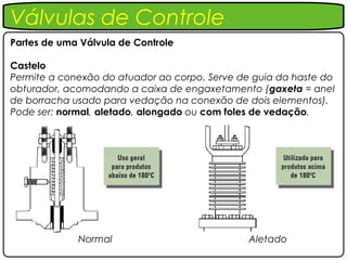 Válvulas de Controle
Partes de uma Válvula de Controle

Castelo
Permite a conexão do atuador ao corpo. Serve de guia da haste do
obturador, acomodando a caixa de engaxetamento (gaxeta = anel
de borracha usado para vedação na conexão de dois elementos).
Pode ser: normal, aletado, alongado ou com foles de vedação.




             Normal                            Aletado
 