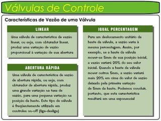 Válvulas de Controle
Características de Vazão de uma Válvula
 
