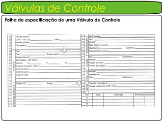 Válvulas de Controle
Folha de especificação de uma Válvula de Controle
 