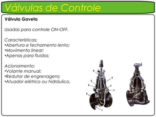 Válvulas de Controle
Válvula Gaveta

Usadas para controle ON-OFF.

Características:
•Abertura e fechamento lento;
•Movimento linear;
•Apenas para fluidos;

Acionamento:
•Volante manual;
•Redutor de engrenagens;
•Atuador elétrico ou hidráulico.
 