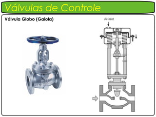 Válvulas de Controle
Válvula Globo (Gaiola)
 