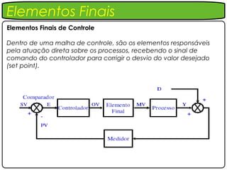 Elementos Finais
Elementos Finais de Controle

Dentro de uma malha de controle, são os elementos responsáveis
pela atuação direta sobre os processos, recebendo o sinal de
comando do controlador para corrigir o desvio do valor desejado
(set point).
 