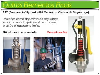 Outros Elementos Finais
PSV (Pressure Safety and relief Valve) ou Válvula de Segurança)

Utilizadas como dispositivo de segurança,
sendo acionados (abrindo) no caso da
pressão ultrapassar o limite.

Não é usada no controle.        Ver animação!
 