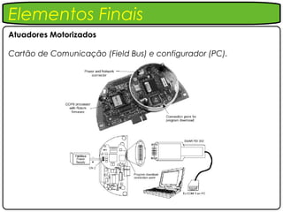 Elementos Finais
Atuadores Motorizados

Cartão de Comunicação (Field Bus) e configurador (PC).
 