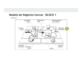 Modelo de Negócios Canvas – BLOCO 1
1
 