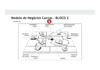 Modelo de Negócios Canvas – BLOCO 2
2
 