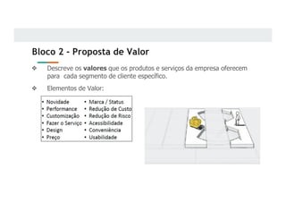 Bloco 2 - Proposta de Valor
❖ Descreve os valores que os produtos e serviços da empresa oferecem
para cada segmento de cliente específico.
❖ Elementos de Valor:
 