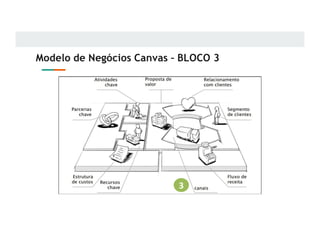 Modelo de Negócios Canvas – BLOCO 3
3
 