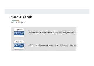 Bloco 3 -Canais
❖ Exemplos:
 