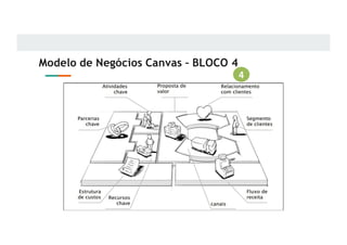 Modelo de Negócios Canvas – BLOCO 4
4
 