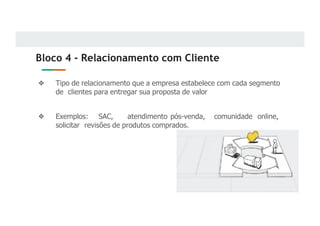 Bloco 4 - Relacionamento com Cliente
❖ Tipo de relacionamento que a empresa estabelece com cada segmento
de clientes para entregar sua proposta de valor
❖ Exemplos: SAC, atendimento pós-venda, comunidade online,
solicitar revisões de produtos comprados.
 