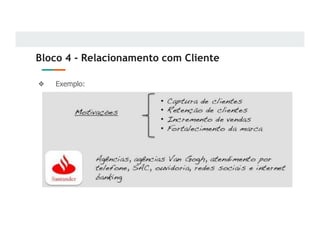 Bloco 4 - Relacionamento com Cliente
❖ Exemplo:
 