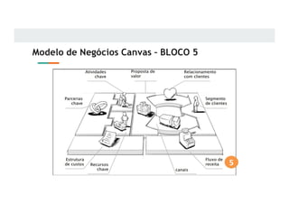 Modelo de Negócios Canvas – BLOCO 5
5
 