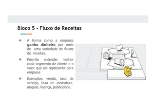 Bloco 5 - Fluxo de Receitas
❖ A forma como a empresa
ganha dinheiro por meio
de uma variedade de fluxos
de receitas.
❖ Permite entender melhor
cada segmento de cliente e o
valor que ele representa para
empresa
❖ Exemplos: venda, taxa de
serviço, taxa de assinatura,
aluguel, licença, publicidade.
 