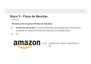Bloco 5 - Fluxo de Receitas
Maneiras de se gerar Fontes de Receita:
❖ Venda de recursos: A Fonte de Receita mais amplamente conhecida é
resultado da venda do direito de posse de um produto físico.
❖ Ex:
vende livros, discos, eletrônicos e
etc
 