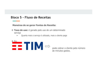 Bloco 5 - Fluxo de Receitas
Maneiras de se gerar Fontes de Receita:
v Taxa de uso: é gerado pelo uso de um determinado
serviço
➢ Quanto mais o serviço é utilizado, mais o cliente paga
v Ex:
pode cobrar o cliente pelo número
de minutos gastos.
 