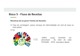 Bloco 5 - Fluxo de Receitas
Maneiras de se gerar Fontes de Receita:
obtêm
percentual
transação
renda
do
entre
tomando um
cada
valor de
mercado e cliente
v Taxa de corretagem: possui serviços de intermediação em prol de duas ou
mais partes
v Ex:
 