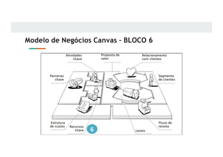 Modelo de Negócios Canvas – BLOCO 6
6
 