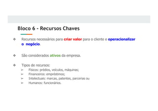 Bloco 6 - Recursos Chaves
❖ Recursos necessários para criar valor para o cliente e operacionalizar
o negócio.
❖ São considerados ativos da empresa.
❖ Tipos de recursos:
➢ Físicos: prédios, veículos, máquinas;
➢ Financeiros: empréstimos;
➢ Intelectuais: marcas, patentes, parcerias ou
➢ Humanos: funcionários.
 