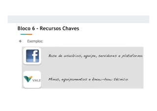 Bloco 6 - Recursos Chaves
❖ Exemplos:
 