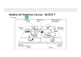 Modelo de Negócios Canvas – BLOCO 7
7
 