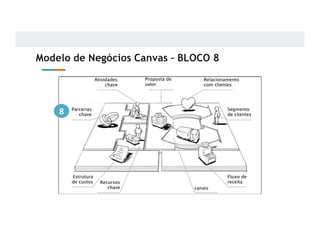 Modelo de Negócios Canvas – BLOCO 8
8
 