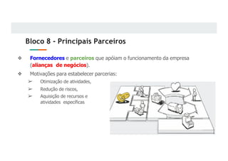 Bloco 8 - Principais Parceiros
❖ Fornecedores e parceiros que apóiam o funcionamento da empresa
(alianças de negócios).
❖ Motivações para estabelecer parcerias:
➢ Otimização de atividades,
➢ Redução de riscos,
➢ Aquisição de recursos e
atividades específicas
 