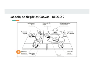 Modelo de Negócios Canvas – BLOCO 9
9
 