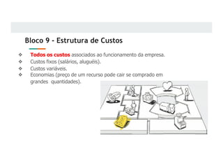 Bloco 9 - Estrutura de Custos
❖ Todos os custos associados ao funcionamento da empresa.
❖ Custos fixos (salários, aluguéis).
❖ Custos variáveis.
❖ Economias (preço de um recurso pode cair se comprado em
grandes quantidades).
 