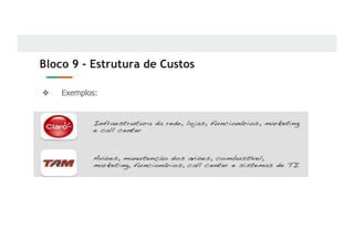 Bloco 9 - Estrutura de Custos
❖ Exemplos:
 