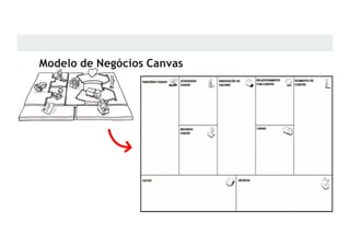 Modelo de Negócios Canvas
 