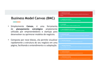 Business Model Canvas (BMC)
• Simplesmente Canvas, é uma ferramenta
de planejamento estratégico amplamente
utilizada por empreendedores e startups para
desenvolver ou aprimorar modelos de negócios.
• Composta por nove blocos, ela permite visualizar
rapidamente a estrutura do seu negócio em uma
página, facilitando o entendimento e a adaptação.
 