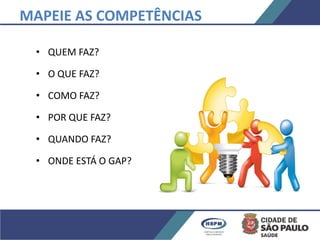 • QUEM FAZ?
• O QUE FAZ?
• COMO FAZ?
• POR QUE FAZ?
• QUANDO FAZ?
• ONDE ESTÁ O GAP?
MAPEIE AS COMPETÊNCIAS
 