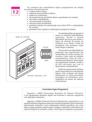 A U L A       As vantagens dos controladores lógicos programáveis em relação
          aos sistemas convencionais são:

12            · ocupam menos espaço;
              · requerem menor potência elétrica;
              · podem ser reutilizados;
              · são programáveis, permitindo alterar os parâmetros de controle;
              · têm maior confiabilidade;
              · sua manutenção é mais fácil;
              · oferecem maior flexibilidade;
              · permitem interface de comunicação com outros CLPs e computadores
                  de controle;
              · permitem maior rapidez na elaboração do projeto do sistema.

                                                        O controlador lógico programável
                                                   nasceu na indústria automobilística
                                                   americana, devido à grande
                                                   dificuldade que havia para mudar a
                                                   lógica de controle de painéis de
                                                   comando ao se alterar a linha da
                                                   montagem. Essa mudança exigia
                                                   muito tempo e dinheiro.
                                                       Para resolver essa dificuldade, foi
                                                   preparada uma especificação das
                                                   necessidades de muitos usuários de
                                                   circuitos e relés, tanto da indústria
                                                   automobilística como de toda a
                                                   indústria manufatureira. Nascia assim
                                                   um equipamento bastante versátil e
                                                   de fácil utilização, que vem se
                                                   aprimorando constantemente.
                                                       Desde seu aparecimento até hoje,
                                                   muita coisa evoluiu nos controladores
                                                   lógicos. Esta evolução está ligada
                                                   diretamente ao desenvolvimento
                                                   tecnológico da informática, prin-
                                                   cipalmente em termos de software
                                                   e de hardware.



                                  Controlador Lógico Programável

             Segundo a ABNT (Associação Brasileira de Normas Técnicas),
          é um equipamento eletrônico digital com hardware e software compatíveis
          com aplicações industriais.

              Segundo a NEMA (National Electrical Manufactures Association), é um
          aparelho eletrônico digital que utiliza uma memória programável para armazenar
          internamente instruções e para implementar funções específicas, tais como
          lógica, seqüenciamento, temporização, contagem e aritmética, controlando, por
          meio de módulos de entradas e saídas, vários tipos de máquinas ou processos.
 