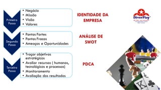 Primeiro
Passo
• Negócio
• Missão
• Visão
• Valores
Segundo
Passo
• Pontos Fortes
• Pontos Fracos
• Ameaças e Oportunidades
Terceiro
Passo
• Traçar objetivos
estratégicos
• Avaliar recursos ( humanos,
tecnológicos e processos)
• Monitoramento
• Avaliação dos resultados
IDENTIDADE DA
EMPRESA
ANÁLISE DE
SWOT
PDCA
 