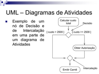 UML – Diagramas de Atividades
◼ Exemplo de um
nó de Decisão e
de Intercalação
em uma parte de
um diagrama de
Atividades
Calcular custo
total
[ custo >= 2500 ]
[ custo < 2500 ]
Obter Autorização
Emitir Carnê
Intercalação
Decisão
 