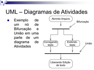 UML – Diagramas de Atividades
◼ Exemplo de
um nó de
Bifurcação e
União em uma
parte de um
diagrama de
Atividades
Abrindo Arquivo
Corregando
texto
Exibindo
texto
Liberando Edição
de texto
Bifurcação
União
 