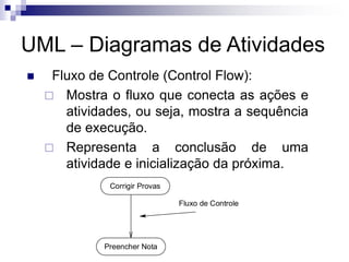 UML – Diagramas de Atividades
◼ Fluxo de Controle (Control Flow):
 Mostra o fluxo que conecta as ações e
atividades, ou seja, mostra a sequência
de execução.
 Representa a conclusão de uma
atividade e inicialização da próxima.
Corrigir Provas
Preencher Nota
Fluxo de Controle
 