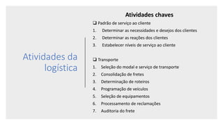 Atividades da
logística
Atividades chaves
❑ Padrão de serviço ao cliente
1. Determinar as necessidades e desejos dos clientes
2. Determinar as reações dos clientes
3. Estabelecer níveis de serviço ao cliente
❑ Transporte
1. Seleção do modal e serviço de transporte
2. Consolidação de fretes
3. Determinação de roteiros
4. Programação de veículos
5. Seleção de equipamentos
6. Processamento de reclamações
7. Auditoria do frete
 