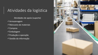 Atividades da logística
Atividades de apoio (suporte)
✓Armazenagem
✓Manuseio de materiais
✓Compras
✓Embalagem
✓Produção e operação
✓Gestão da informação
 