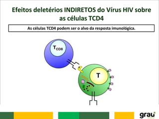 AULA 12 - IMUNOLOGIA DO VÍRUS HIV.pptx