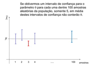Se obtivermos um intervalo de confiança para o
        parâmetro  para cada uma dentre 100 amostras
        aleatórias da população, somente 5, em média
        destes intervalos de confiança não conterão .
X








    1   2    3   4           .....         100   amostras
 