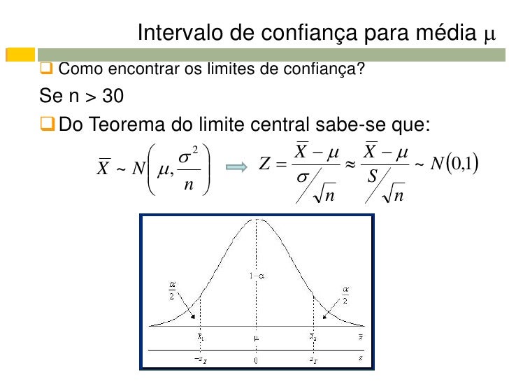 Aula 12 intervalo de confiança Aula 12 intervalo de confiança