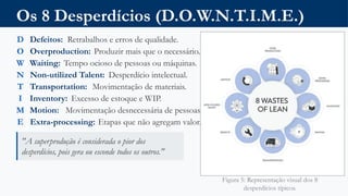 Os 8 Desperdícios (D.O.W.N.T.I.M.E.)
D Defeitos: Retrabalhos e erros de qualidade.
O Overproduction: Produzir mais que o necessário.
W Waiting: Tempo ocioso de pessoas ou máquinas.
N Non-utilized Talent: Desperdício intelectual.
T Transportation: Movimentação de materiais.
I Inventory: Excesso de estoque e WIP.
M Motion: Movimentação desnecessária de pessoas.
E Extra-processing: Etapas que não agregam valor.
"A superprodução é considerada o pior dos
desperdícios, pois gera ou esconde todos os outros."
Figura 5: Representação visual dos 8
desperdícios típicos.
 