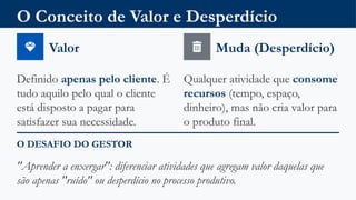 O Conceito de Valor e Desperdício
Valor
Definido apenas pelo cliente. É
tudo aquilo pelo qual o cliente
está disposto a pagar para
satisfazer sua necessidade.
Muda (Desperdício)
Qualquer atividade que consome
recursos (tempo, espaço,
dinheiro), mas não cria valor para
o produto final.
O DESAFIO DO GESTOR
"Aprender a enxergar": diferenciar atividades que agregam valor daquelas que
são apenas "ruído" ou desperdício no processo produtivo.
 