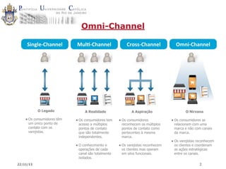 Omni-Channel
Single-­‐Channel

O Legado

• Os consumidores têm
um único ponto de
contato com os
varejistas.

Mul--­‐Channel

A Realidade

• Os consumidores tem
acesso a múltiplos
pontos de contato
que são totalmente
independentes.

• O conhecimento e

operações de cada
canal são totalmente
isolados.

22/11/13

Cross-­‐Channel

A Aspiração

• Os consumidores

reconhecem os múltiplos
pontos de contato como
pertecentes à mesma
marca.

• Os varejistas reconhecem
os clientes mas operam
em silos funcionais.

Omni-­‐Channel

O Nirvana

• Os consumidores se

relacionam com uma
marca e não com canais
da marca.

• Os varejistas reconhecem
os clientes e coordenam
as ações estratégicas
entre os canais.
2

 