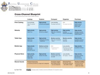 Omni Channel

22/11/13

4

 